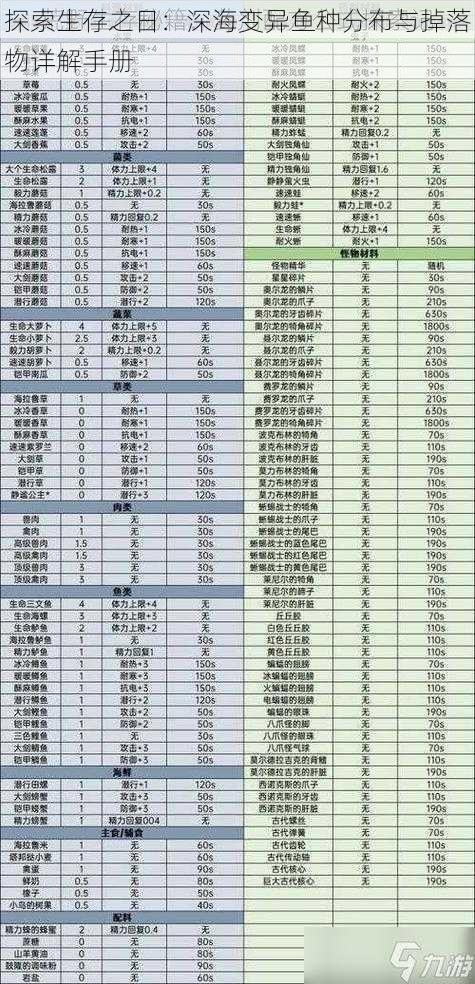 探索生存之日：深海变异鱼种分布与掉落物详解手册