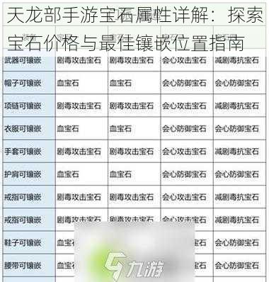 天龙部手游宝石属性详解：探索宝石价格与最佳镶嵌位置指南