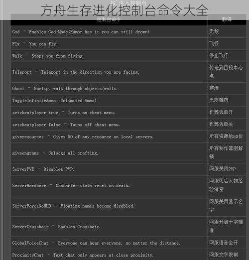 方舟生存进化控制台命令大全