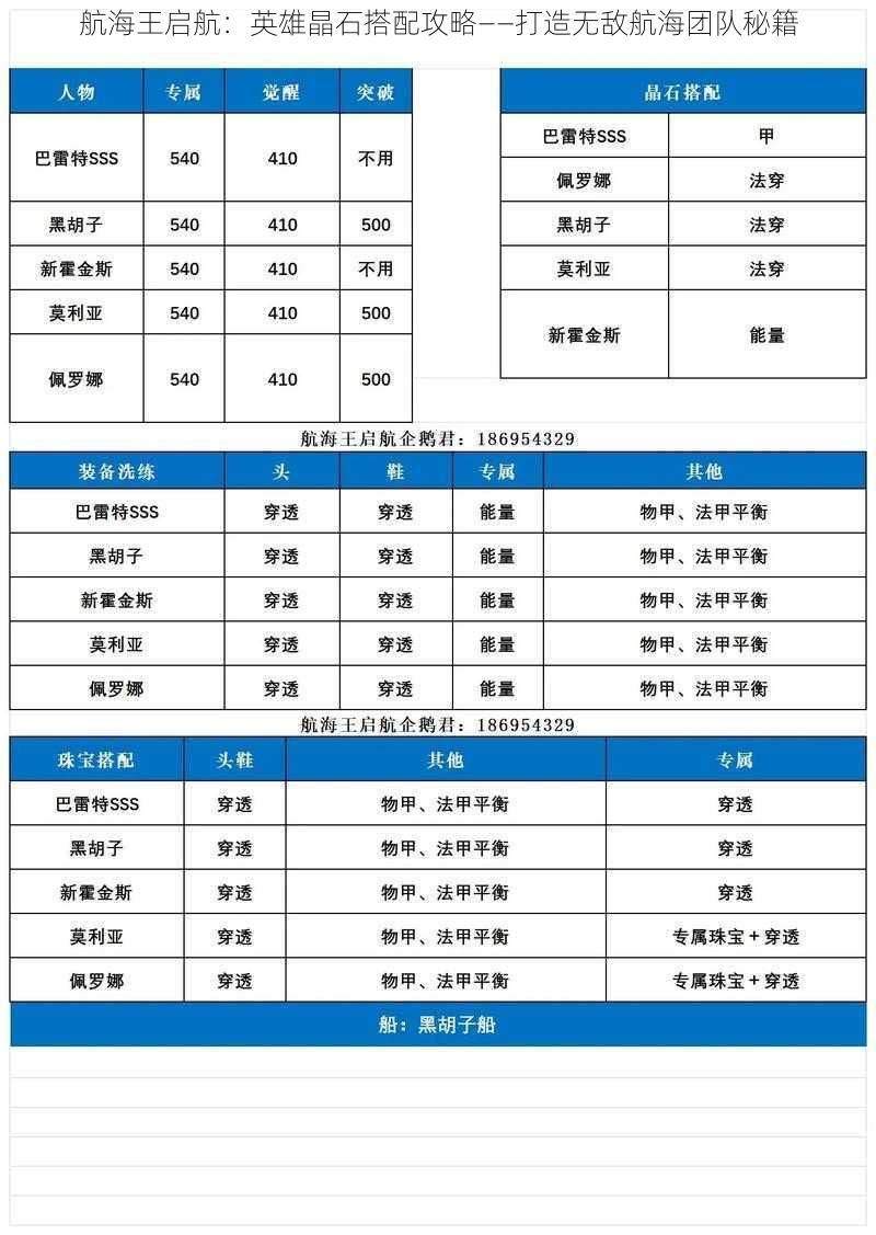 航海王启航：英雄晶石搭配攻略——打造无敌航海团队秘籍