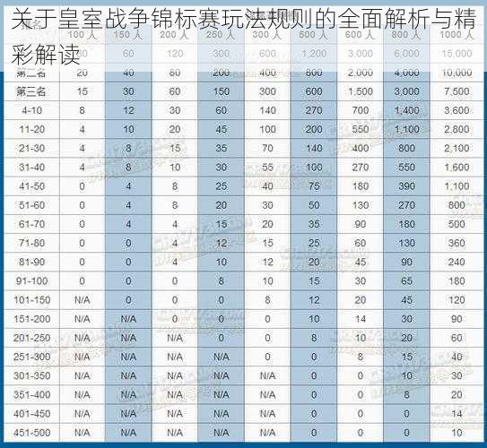 关于皇室战争锦标赛玩法规则的全面解析与精彩解读