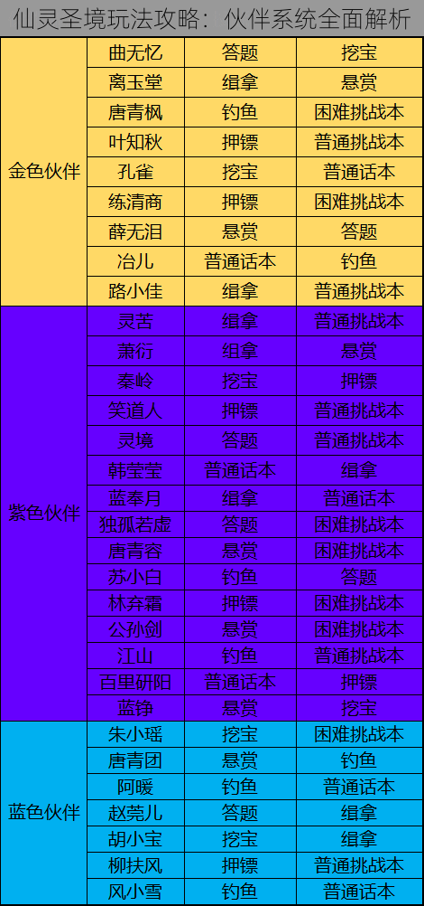 仙灵圣境玩法攻略：伙伴系统全面解析