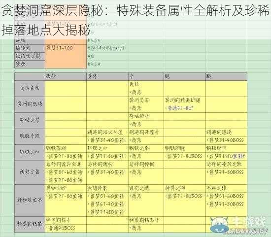 贪婪洞窟深层隐秘：特殊装备属性全解析及珍稀掉落地点大揭秘