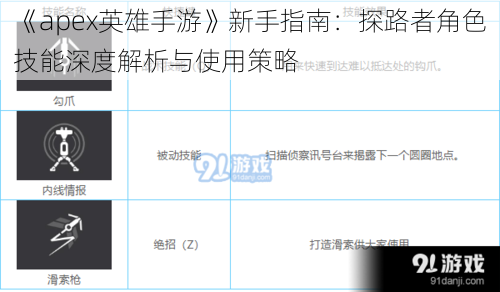 《apex英雄手游》新手指南：探路者角色技能深度解析与使用策略