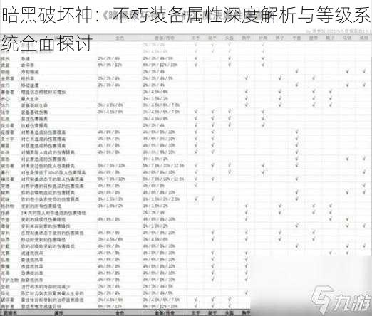 暗黑破坏神：不朽装备属性深度解析与等级系统全面探讨