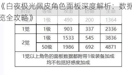 《白夜极光佩皮角色面板深度解析：数据览全攻略》