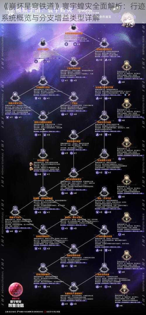 《崩坏星穹铁道》寰宇蝗灾全面解析：行迹系统概览与分支增益类型详解