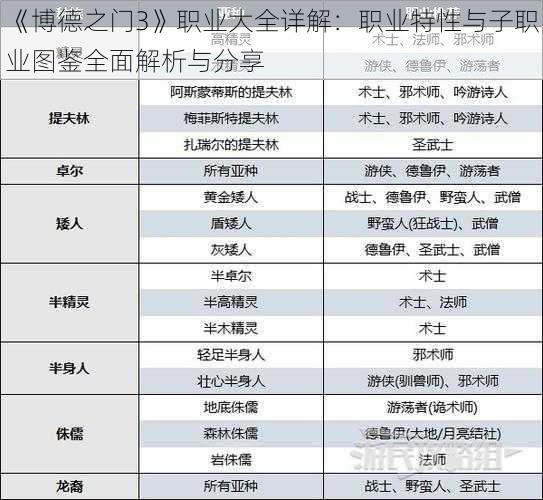 《博德之门3》职业大全详解：职业特性与子职业图鉴全面解析与分享