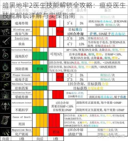 暗黑地牢2医生技能解锁全攻略：瘟疫医生技能解锁详解与实操指南