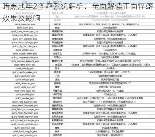 暗黑地牢2怪癖系统解析：全面解读正面怪癖效果及影响