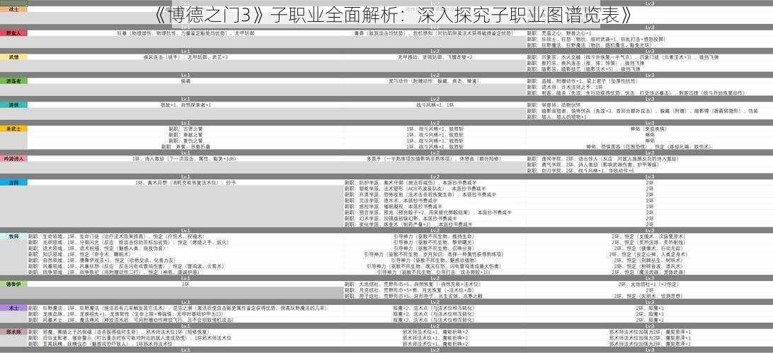 《博德之门3》子职业全面解析：深入探究子职业图谱览表》