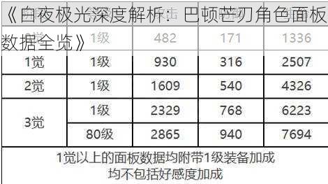 《白夜极光深度解析：巴顿芒刃角色面板数据全览》