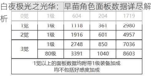 白夜极光之光华：早苗角色面板数据详尽解析