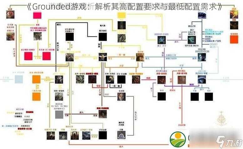 《Grounded游戏：解析其高配置要求与最低配置需求》