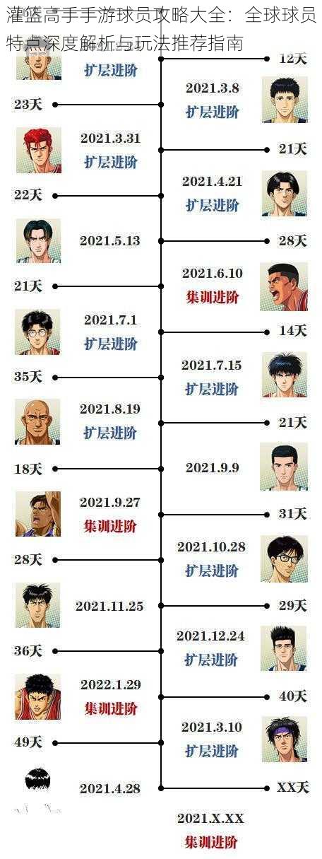 灌篮高手手游球员攻略大全：全球球员特点深度解析与玩法推荐指南