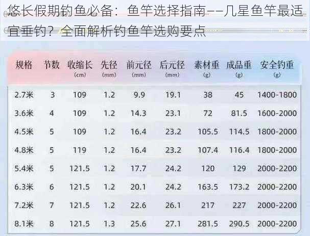 悠长假期钓鱼必备：鱼竿选择指南——几星鱼竿最适宜垂钓？全面解析钓鱼竿选购要点