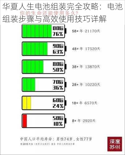 华夏人生电池组装完全攻略：电池组装步骤与高效使用技巧详解