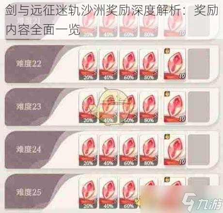 剑与远征迷轨沙洲奖励深度解析：奖励内容全面一览