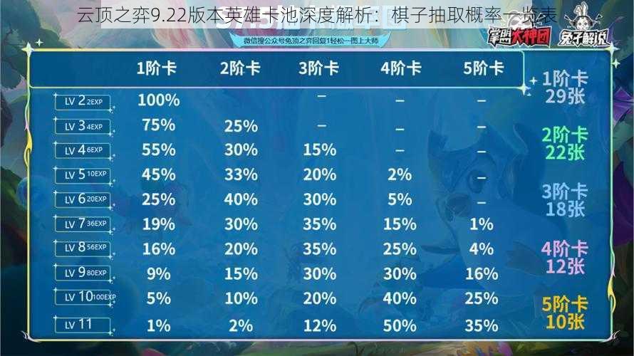 云顶之弈9.22版本英雄卡池深度解析：棋子抽取概率一览表