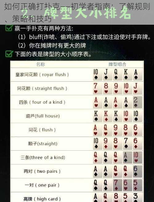 如何正确打扑克——初学者指南：了解规则、策略和技巧