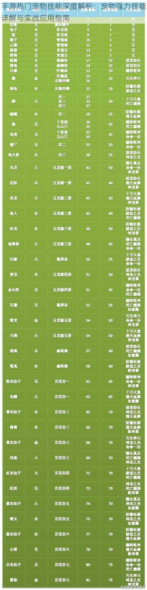 手游热门宠物技能深度解析：宠物强力技能详解与实战应用指南