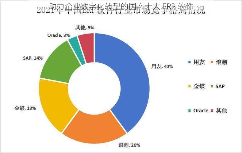 助力企业数字化转型的国产十大 ERP 软件