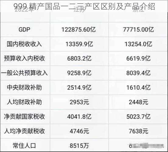 999 精产国品一二三产区区别及产品介绍