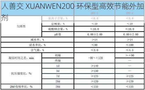 人善交 XUANWEN200 环保型高效节能外加剂