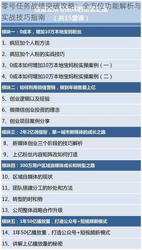 零号任务战绩突破攻略：全方位功能解析与实战技巧指南