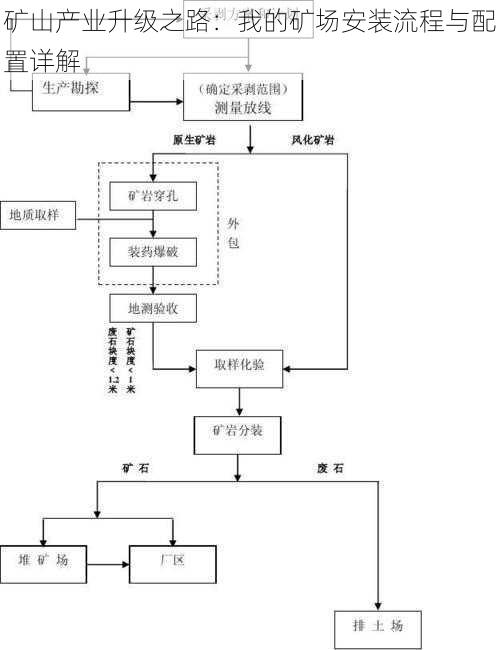 矿山产业升级之路：我的矿场安装流程与配置详解