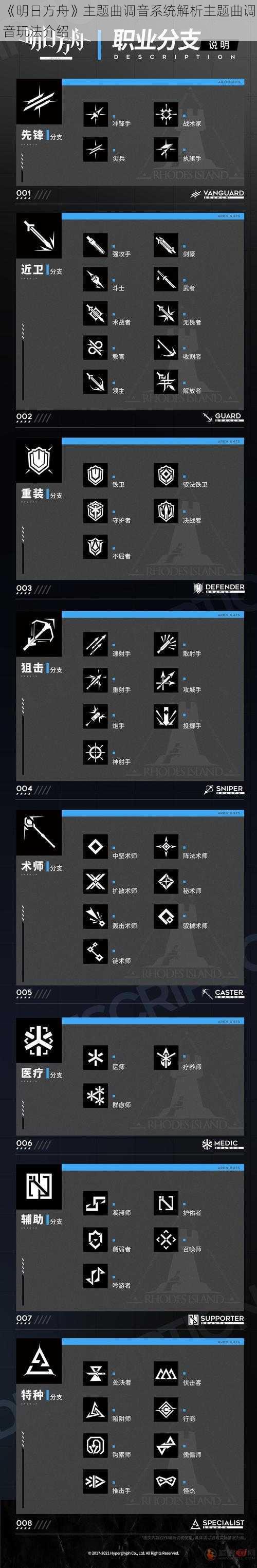 《明日方舟》主题曲调音系统解析主题曲调音玩法介绍