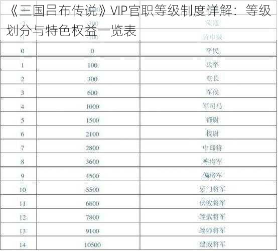 《三国吕布传说》VIP官职等级制度详解：等级划分与特色权益一览表