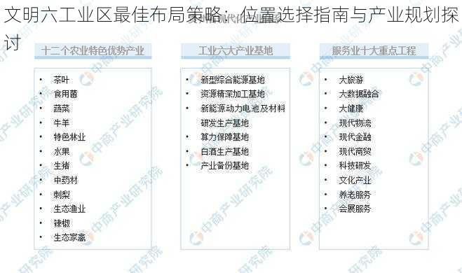 文明六工业区最佳布局策略：位置选择指南与产业规划探讨