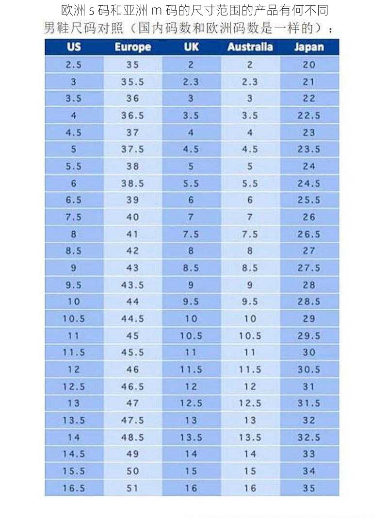 欧洲 s 码和亚洲 m 码的尺寸范围的产品有何不同