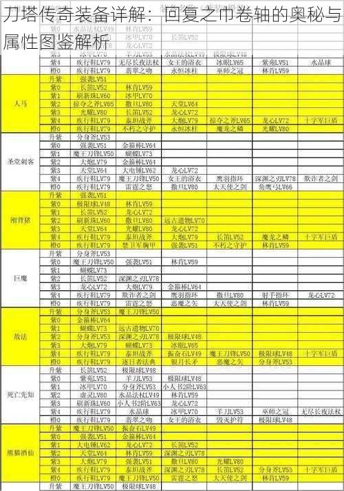 刀塔传奇装备详解：回复之巾卷轴的奥秘与属性图鉴解析