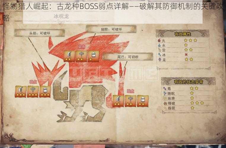 怪物猎人崛起：古龙种BOSS弱点详解——破解其防御机制的关键攻略