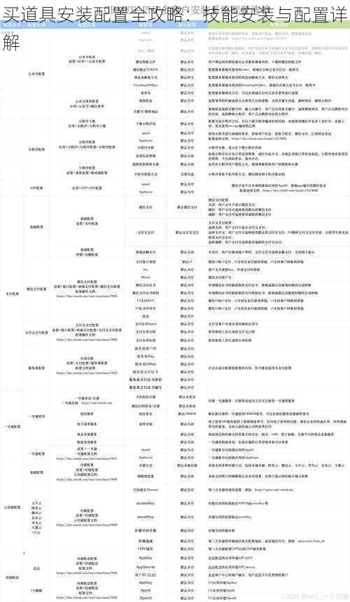 买道具安装配置全攻略：技能安装与配置详解