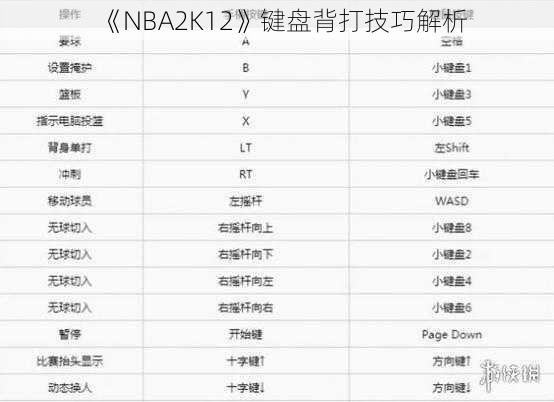 《NBA2K12》键盘背打技巧解析