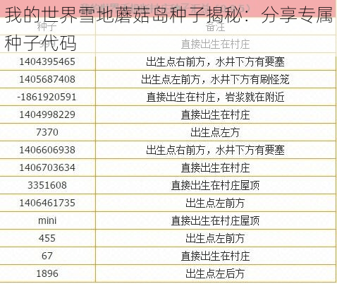 我的世界雪地蘑菇岛种子揭秘：分享专属种子代码