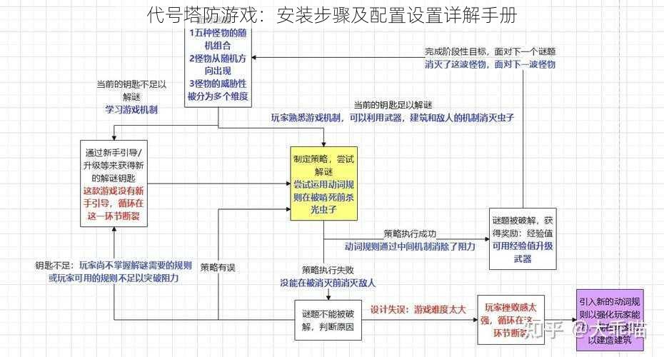 代号塔防游戏：安装步骤及配置设置详解手册