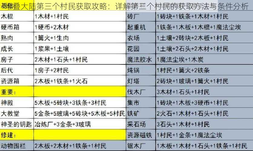 堆叠大陆第三个村民获取攻略：详解第三个村民的获取方法与条件分析