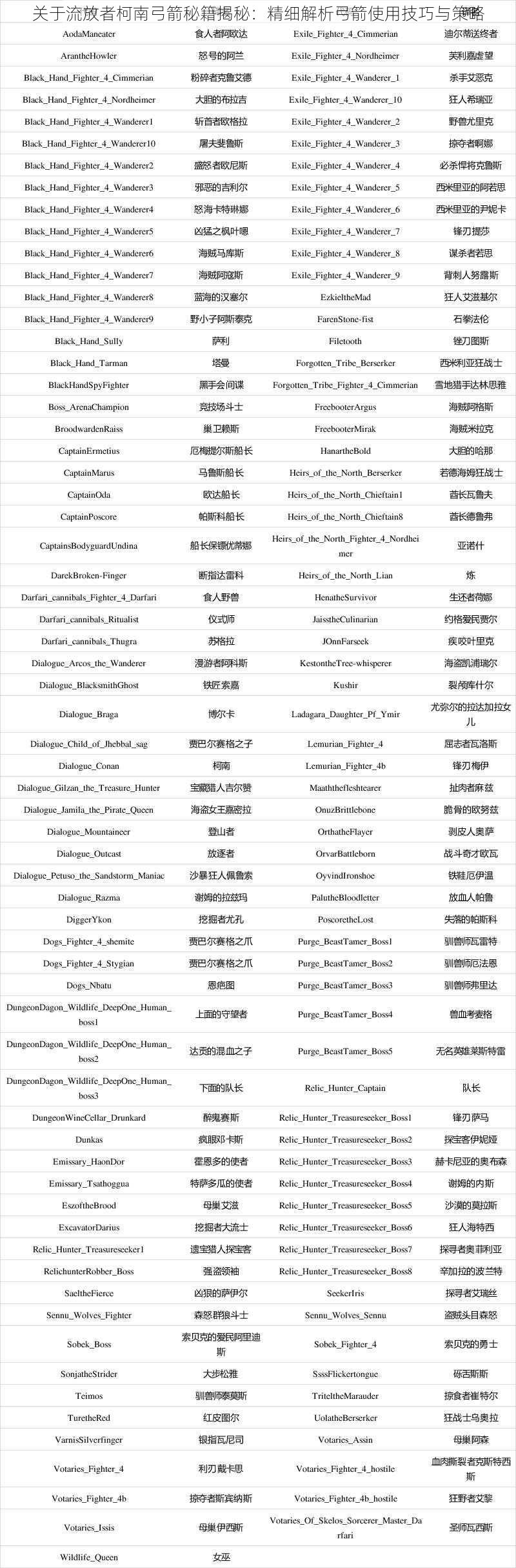 关于流放者柯南弓箭秘籍揭秘：精细解析弓箭使用技巧与策略