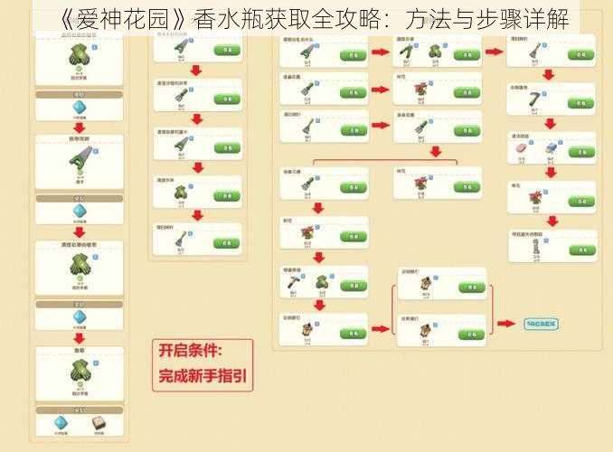 《爱神花园》香水瓶获取全攻略：方法与步骤详解