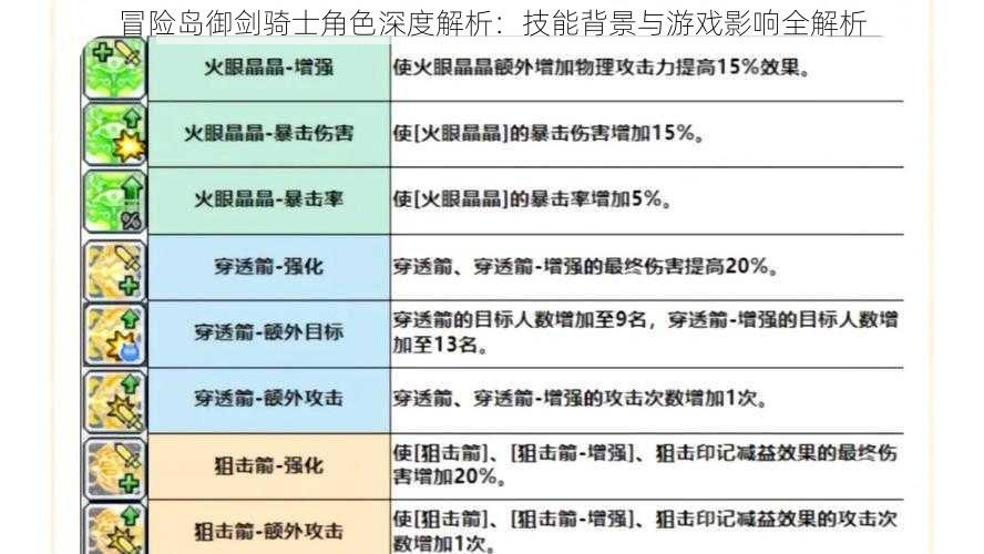 冒险岛御剑骑士角色深度解析：技能背景与游戏影响全解析