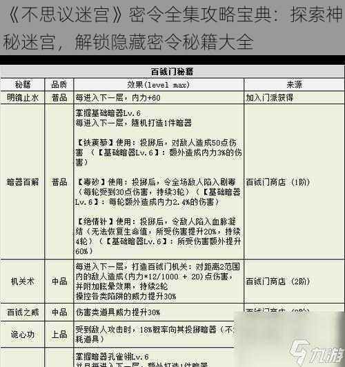 《不思议迷宫》密令全集攻略宝典：探索神秘迷宫，解锁隐藏密令秘籍大全