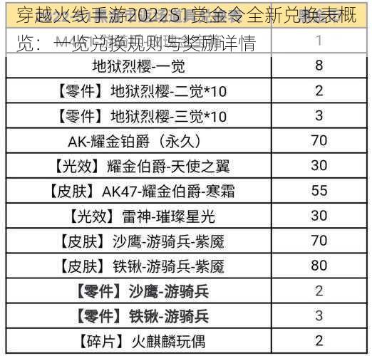 穿越火线手游2022S1赏金令全新兑换表概览：一览兑换规则与奖励详情