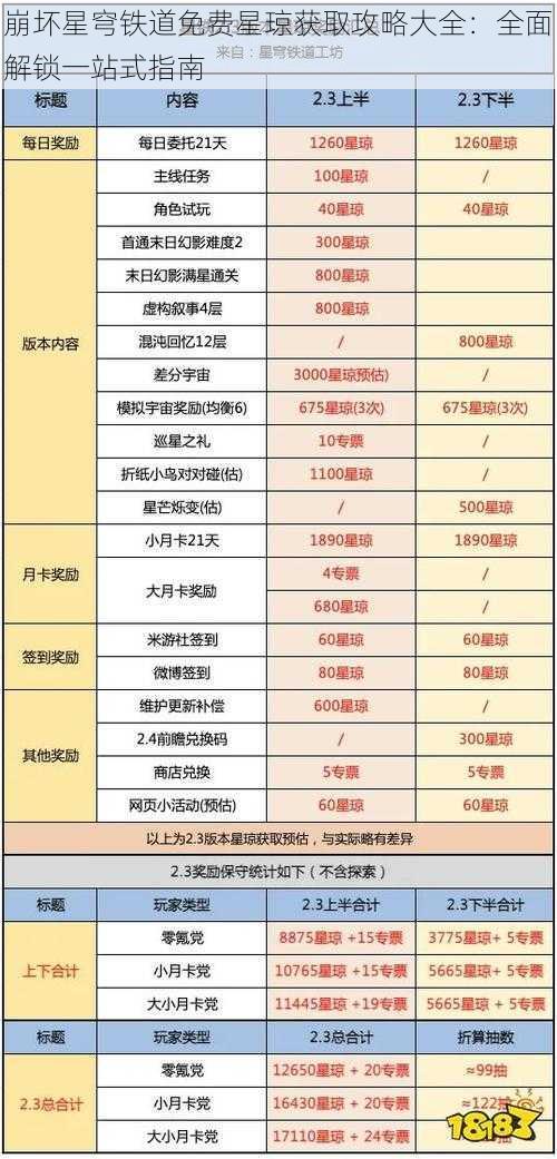 崩坏星穹铁道免费星琼获取攻略大全：全面解锁一站式指南