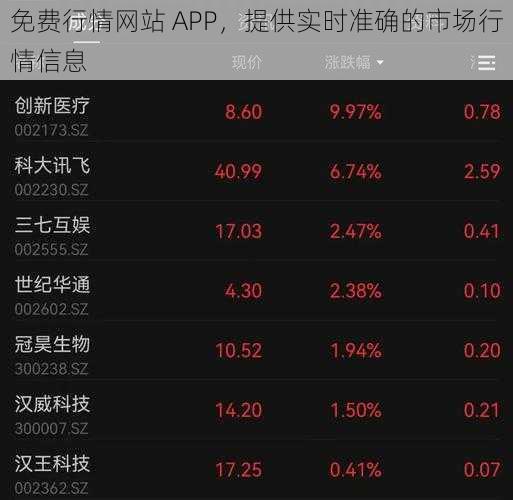 免费行情网站 APP，提供实时准确的市场行情信息