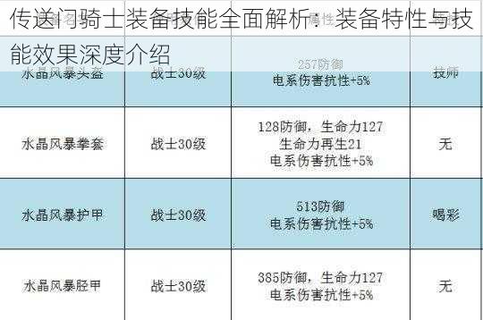 传送门骑士装备技能全面解析：装备特性与技能效果深度介绍