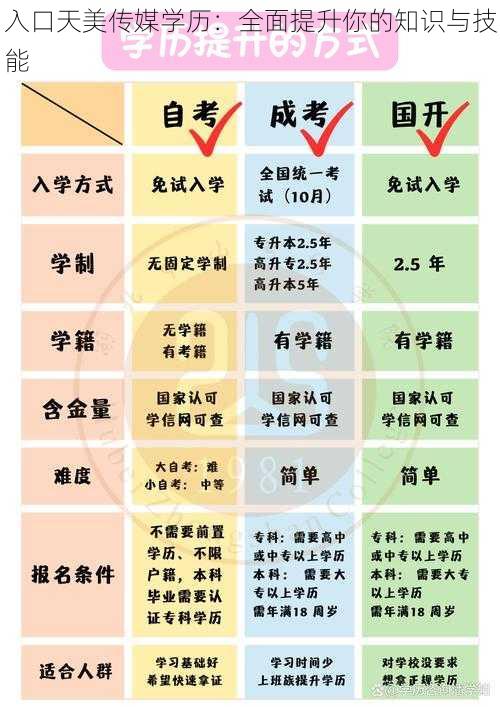 入口天美传媒学历：全面提升你的知识与技能